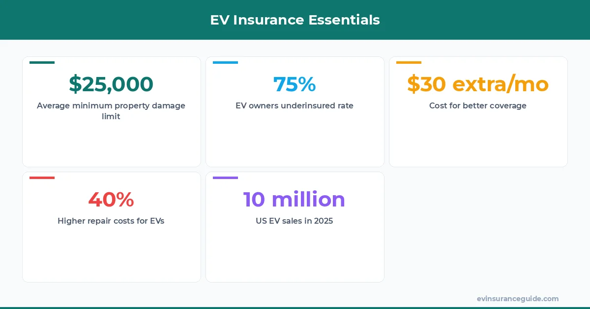 EV Insurance Essentials